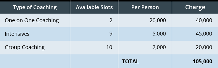 table-min how to create coaching packages