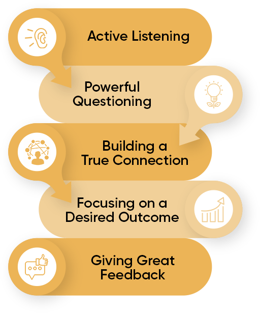 5 Must-Have Skills Of A Relationship Coach 5 Must-Have Skills Of A Relationship Coach