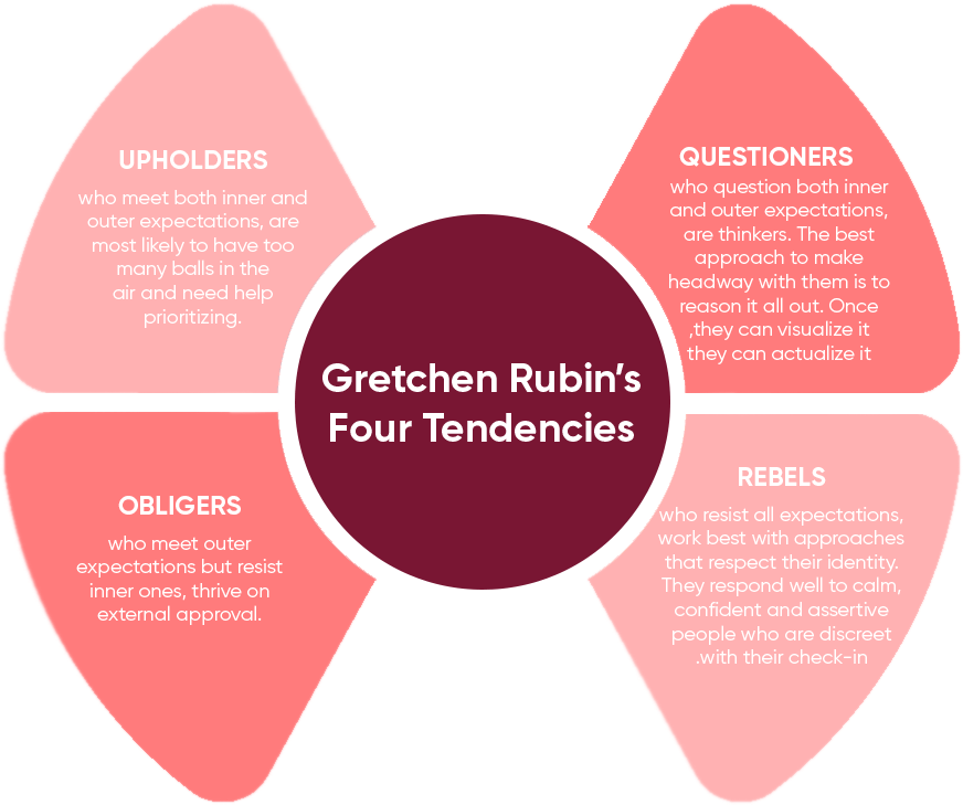 Gretchen-Rubin_Image Understanding Clients’ Personality Types