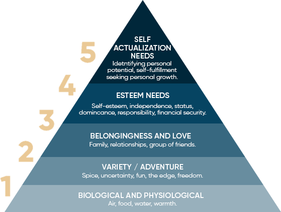 hierarchy_of_needs
