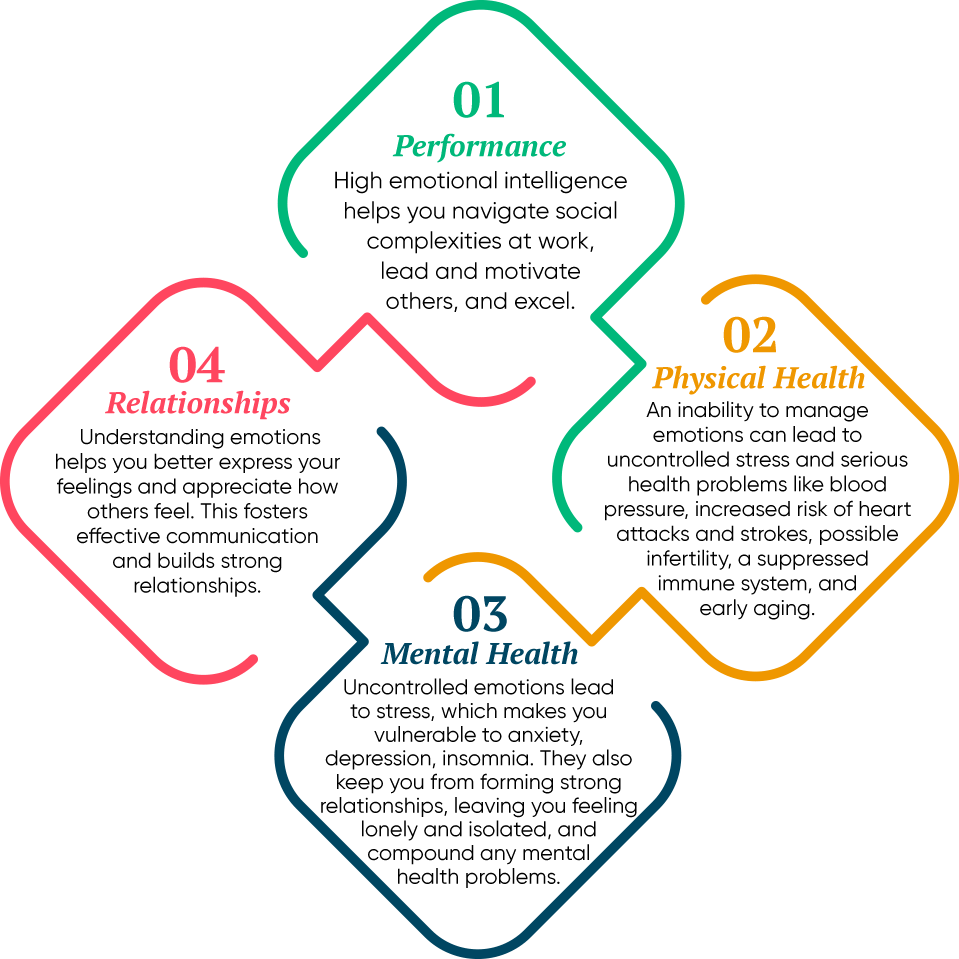 infographic_eq_affects How Emotional Intelligence Affects Us