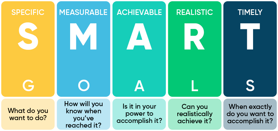 infographic_smart SMART Coaching Model