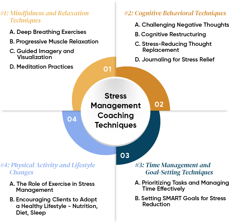 stress_management_techniques