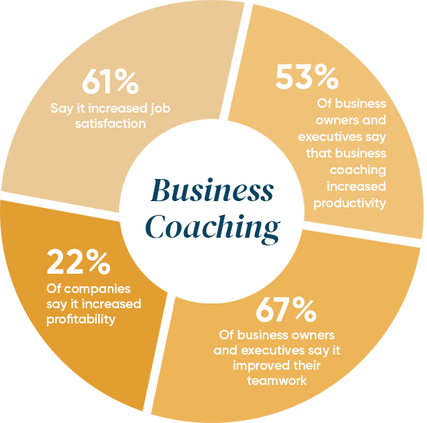 How to Become a Business Coach: A Comprehensive Guide